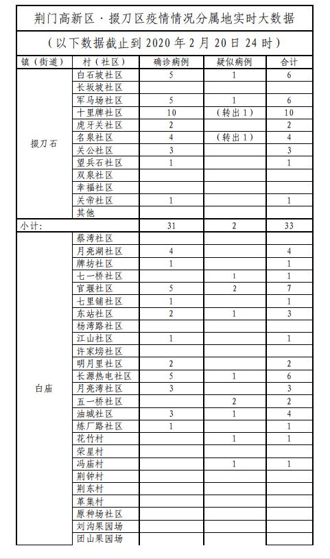 荆门最新感染情况分析