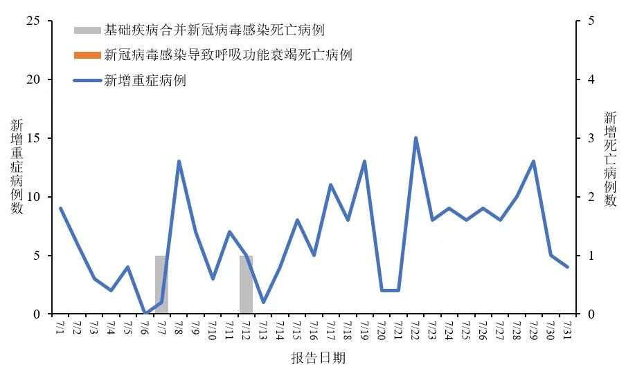 本地病例最新情况分析