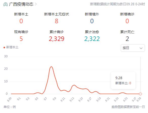 广西最新冠状病毒状况分析