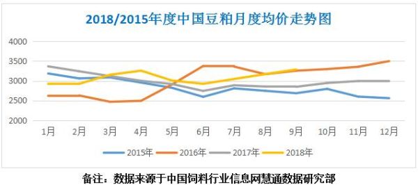 豆饼价格最新动态，市场走势、影响因素及未来预测