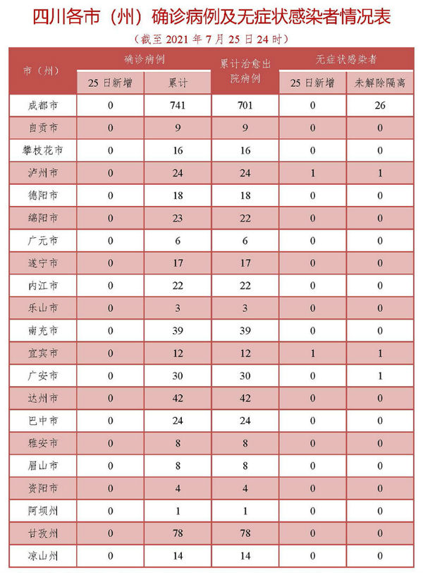 泸州最新疫情动态，挑战与希望并存