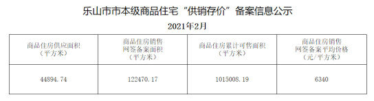 乐山最新状况概览