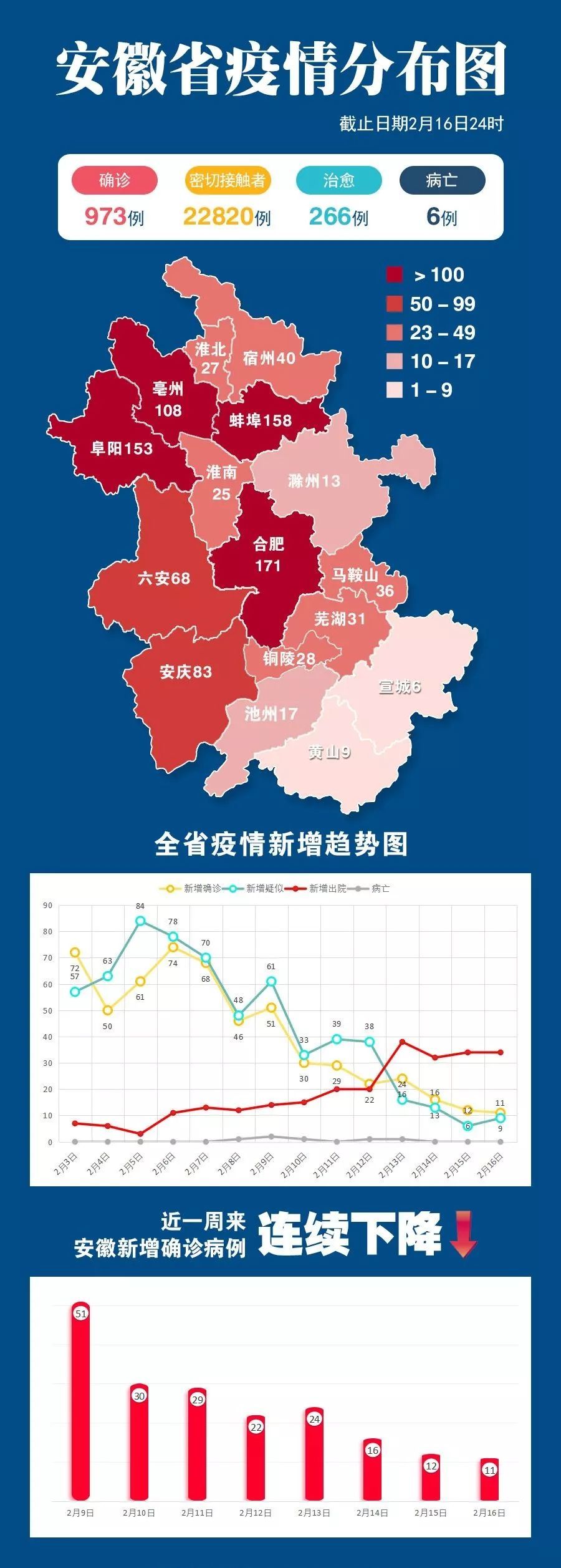 安徽最新感染情况分析