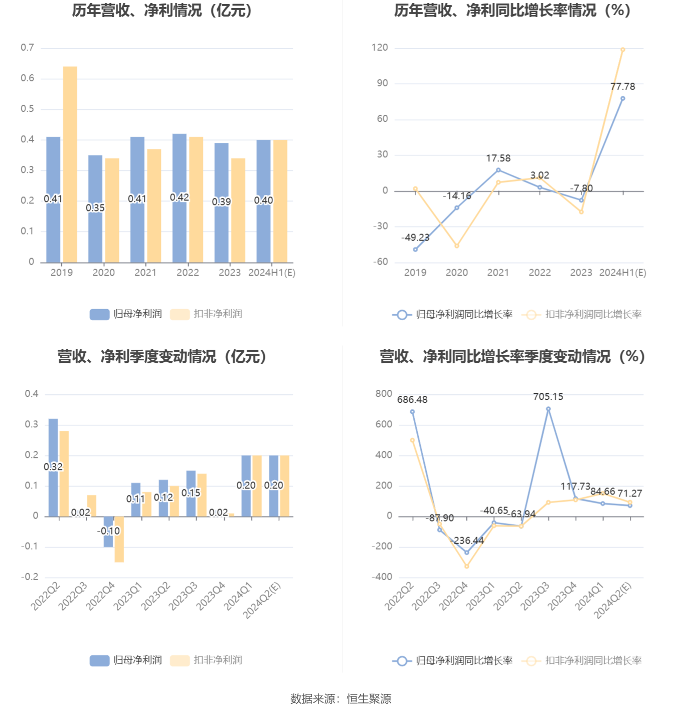 最新净值单位，理解其意义与应用