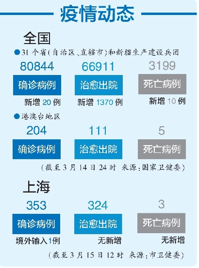 东至县疫情最新动态分析