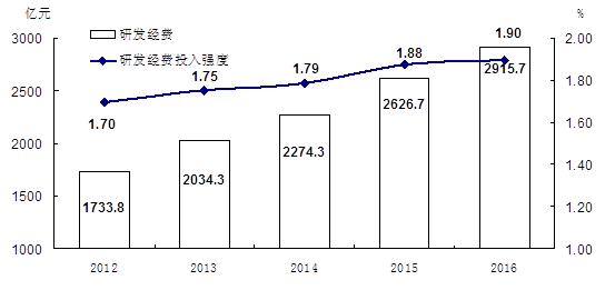 最新数据美国，经济、科技与社会发展概览