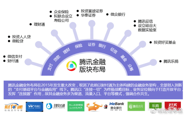 腾讯最新金融战略动向，引领金融科技新时代