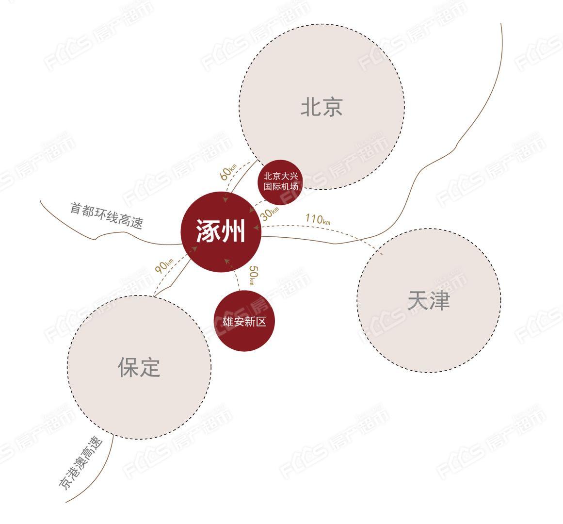 最新涿州宅基，探索与前景展望