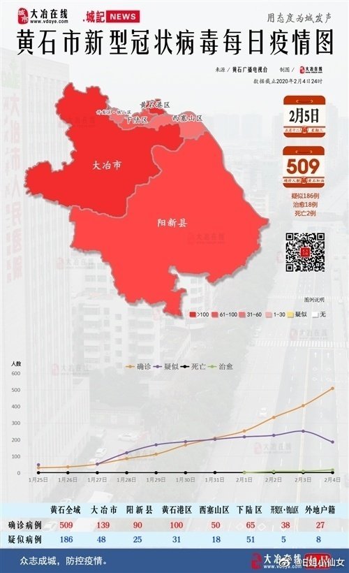 黄石市最新疫情动态及其影响