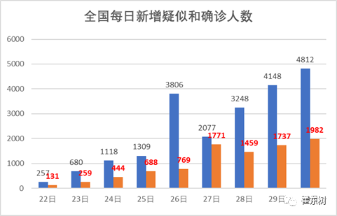 越南最新肺炎疫情分析