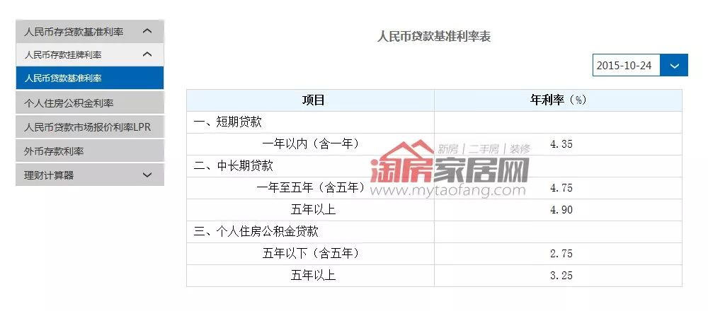 最新利率调整下央行政策的影响与解读