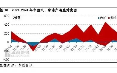 柴油最新动态，市场趋势与技术进展的探讨