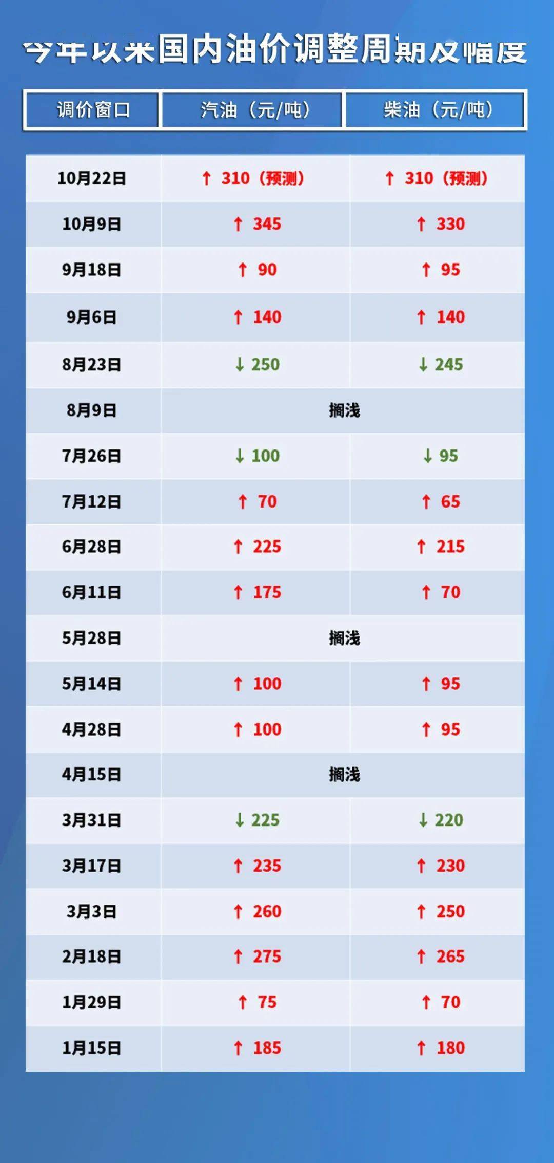 隆回最新油价动态及其对当地经济的影响