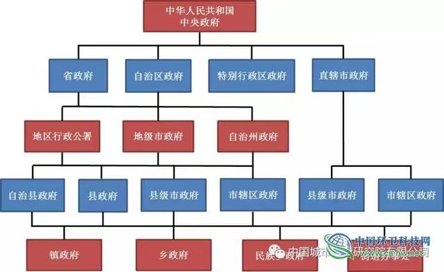 最新部委挂牌，重塑政府架构，推动国家治理现代化