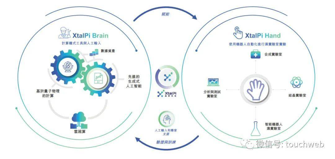 最新上市的生物科技产品，引领未来科技潮流的新星