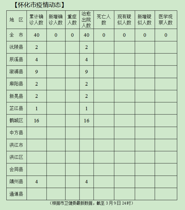 安化最新疫情动态分析