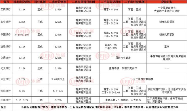 最新放款利率，影响与前景分析