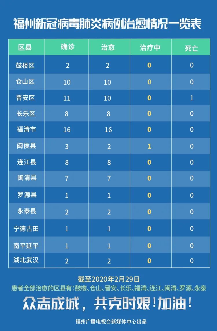 闽清疫情最新动态，坚定信心，共克时艰