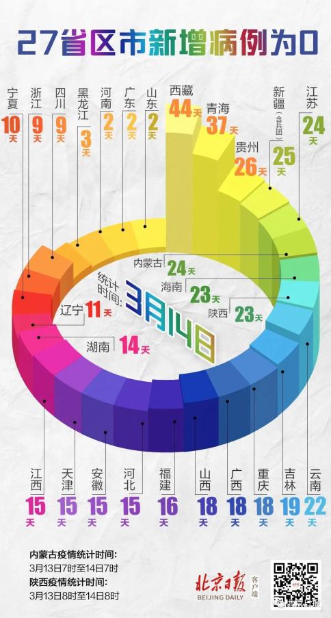 国内最新疫情概况