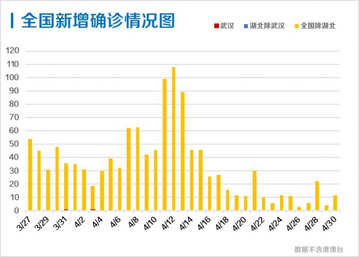 南京最新疫情状况分析