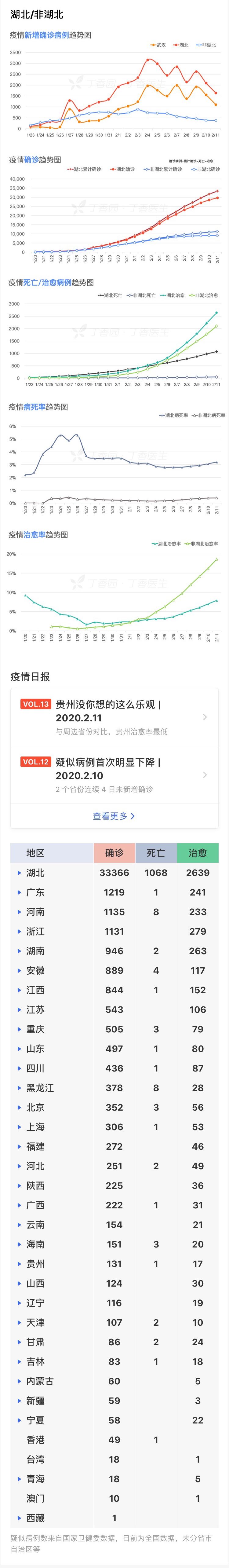 肺炎最新报表分析与展望