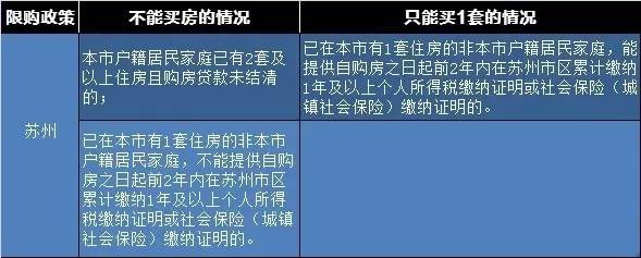 最新限购消息，影响与前景展望