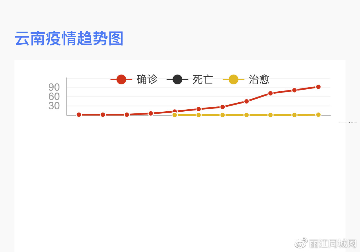 玉溪市肺炎疫情最新动态分析