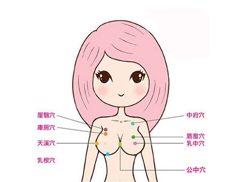 最新乳腺按摩，重塑女性健康与美丽