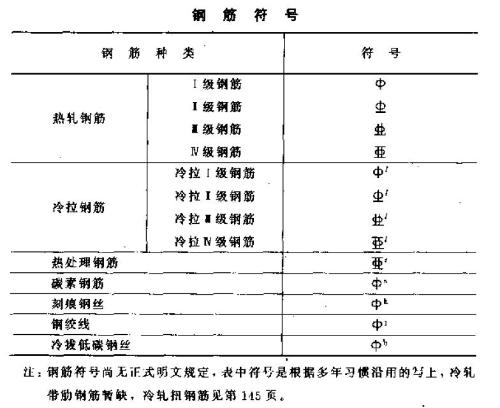 钢筋最新符号及其在建筑领域的应用与发展