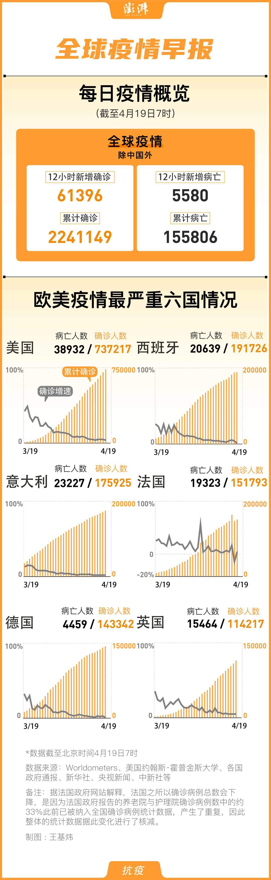 最新疫情头疼，全球共同应对的挑战