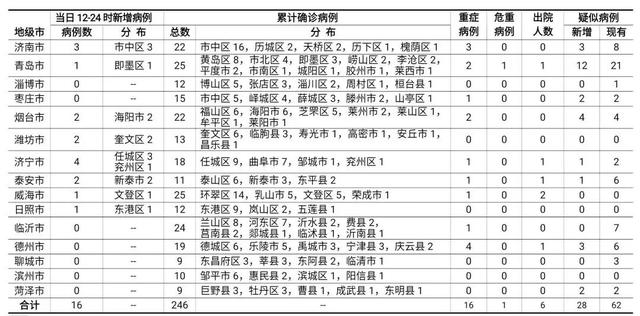 肺炎最新扩散，全球疫情态势与应对策略