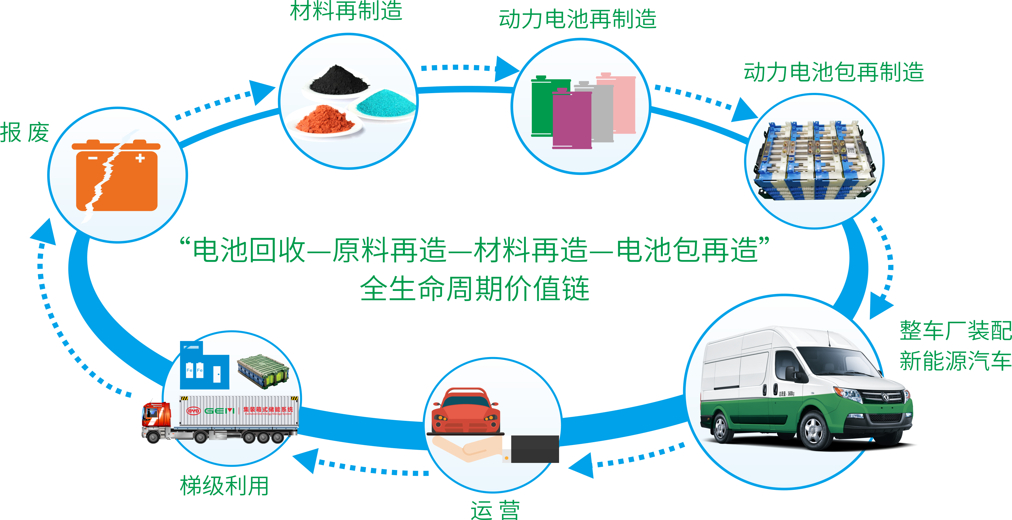 变废为宝，探索回收领域最新发展之路