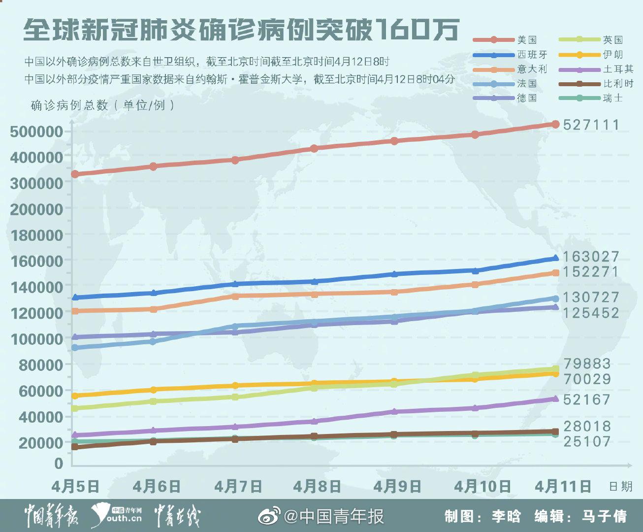 全国最新肺炎，挑战与应对