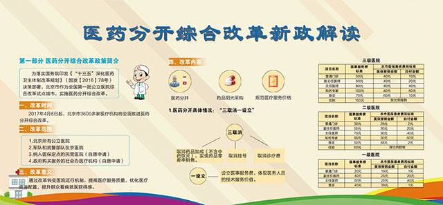 医药分家最新趋势下的医疗改革探讨